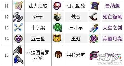 吸血鬼幸存者合成表大全 全武器合成表一览