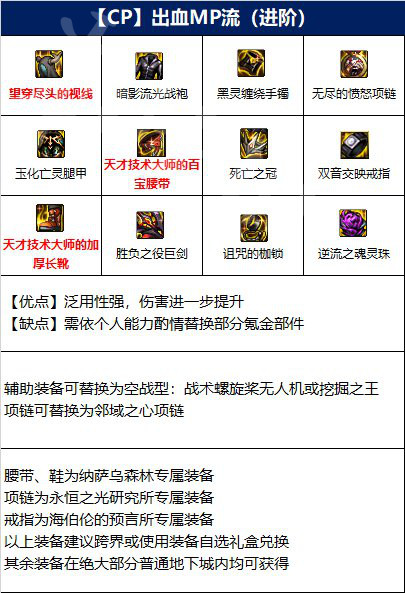 dnf110级剑魔装备怎么搭配 剑魔110级版本装备推荐