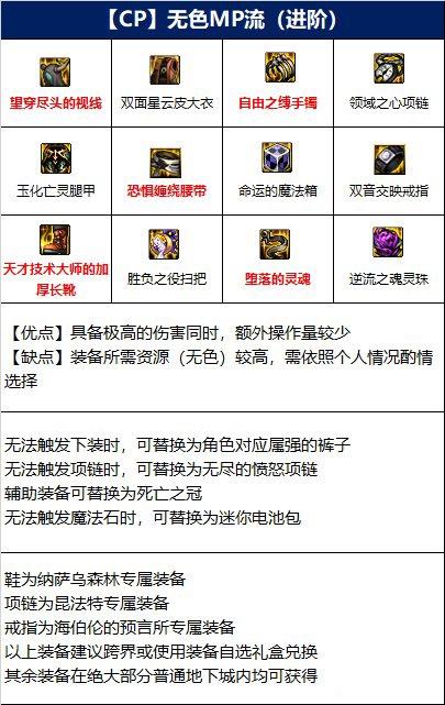 dnf110级魔道装备怎么搭配 魔道学者110级版本装备推荐