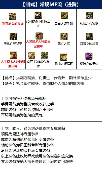 dnf110级驱魔装备怎么搭配 驱魔师110级版本装备推荐