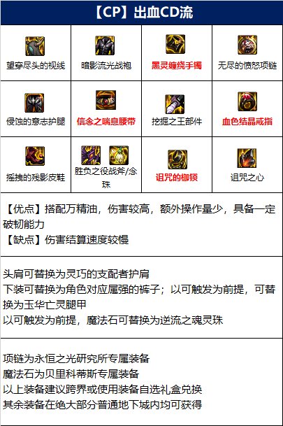 dnf110级驱魔装备怎么搭配 驱魔师110级版本装备推荐