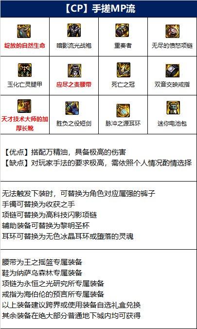 dnf110级混沌魔灵装备怎么搭配 混沌魔灵110级版本装备推荐