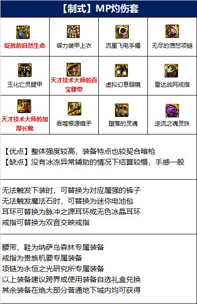 dnf110级暗枪装备怎么搭配 魔枪士110级版本装备推荐