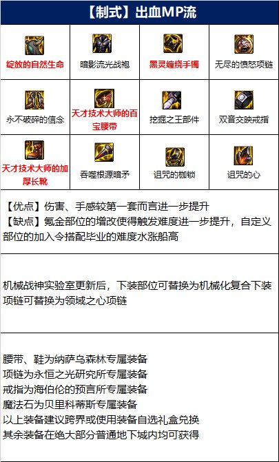 dnf110级暗枪装备怎么搭配 魔枪士110级版本装备推荐