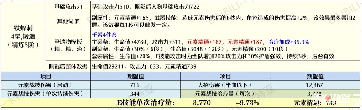 《原神》久岐忍圣遗物搭配攻略