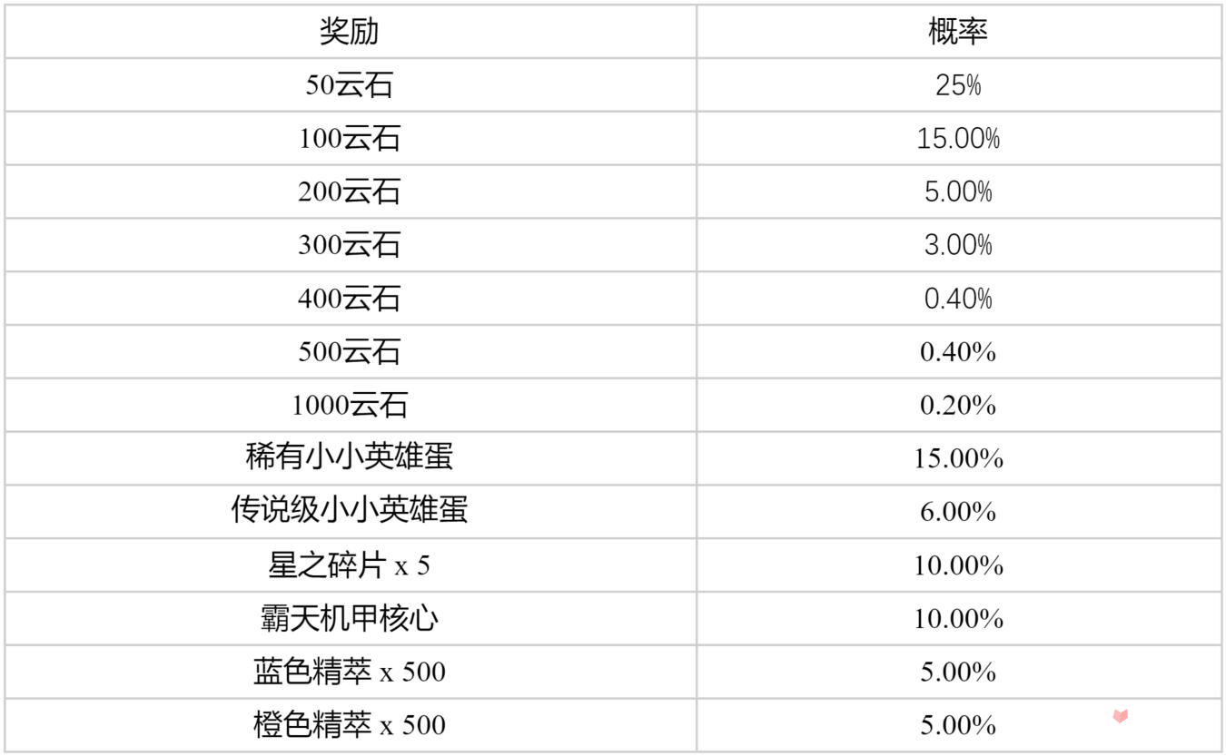 《云顶之弈》太空盲盒怎么获得