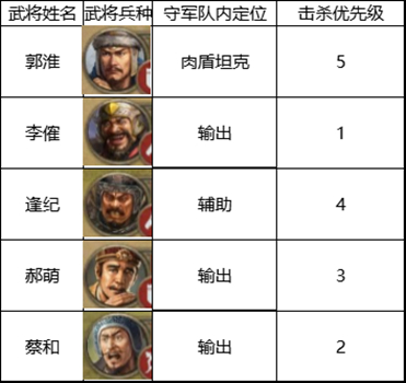 《三国志战棋版》四级地打法推荐