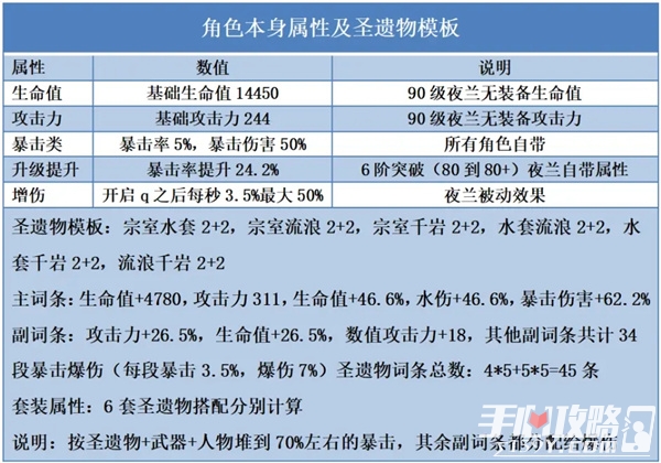 《原神》夜兰圣遗物+武器搭配攻略