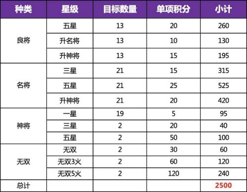 三国志幻想大陆新版全民无双一阶时装快速获取攻略