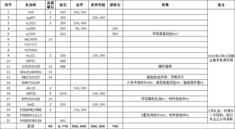 《魔镜物语》2022礼包兑换码大全