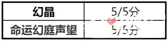 《诺亚之心》初级风之试炼通关技巧