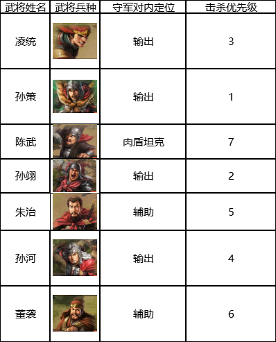 《三国志战棋版》七级地打法推荐