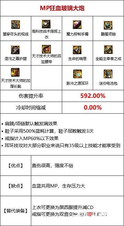 《DNF》105级MP过载流装备搭配攻略