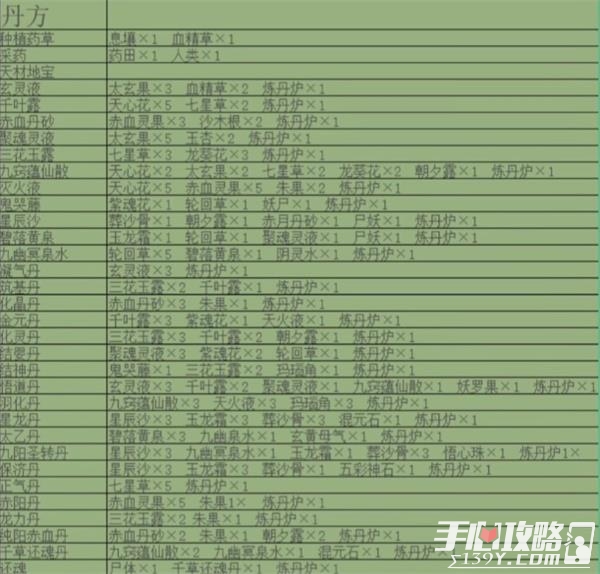 《堆叠修仙》合成表分享