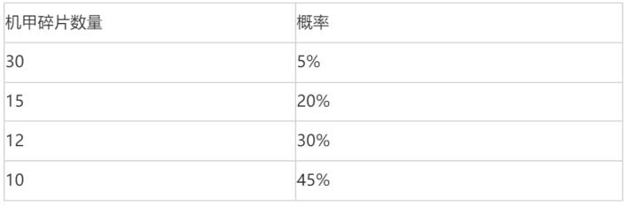 《云顶之弈》太空召唤活动