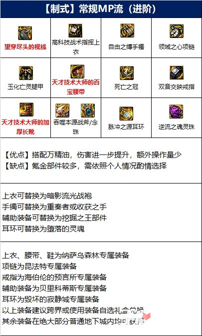 《DNF》驱魔师110级毕业装备搭配