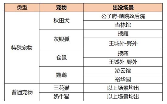 《凌云诺》三花猫获取方法介绍