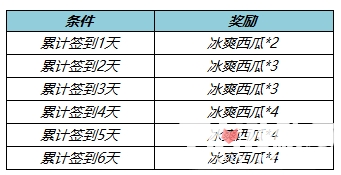 《王者荣耀》冰爽西瓜怎么获得