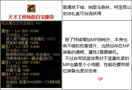 《DNF》105级MP过载流装备搭配攻略