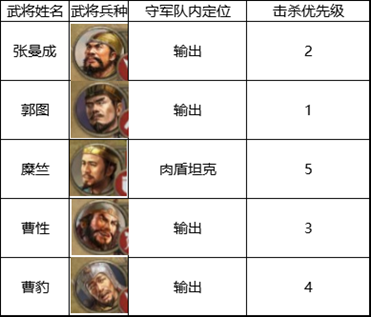 《三国志战棋版》四级地打法推荐