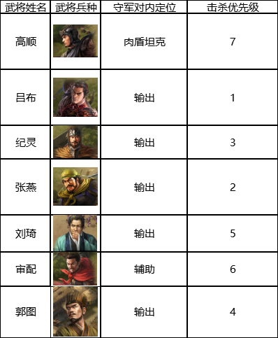 《三国志战棋版》七级地打法推荐