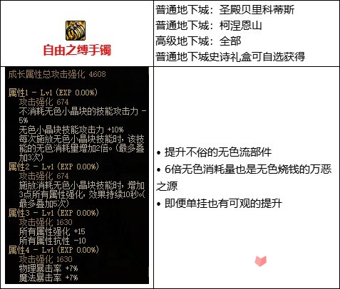 《DNF》105级无色流装备搭配攻略