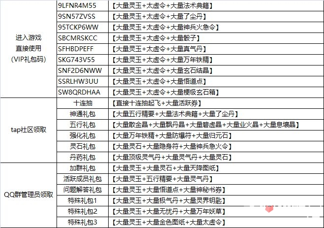 《仙岛大乱斗》tap独家礼包码分享