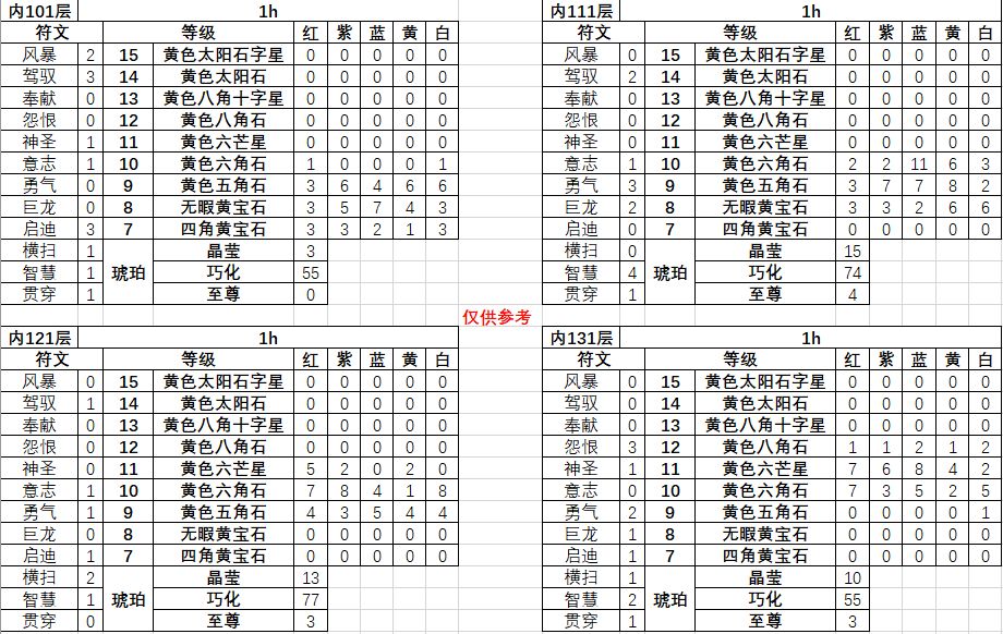 《不一样传说》秘藏纹章获得方法介绍