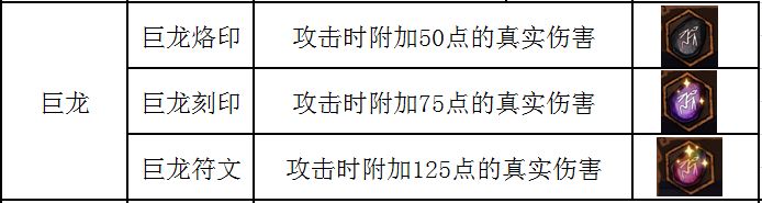 《不一样传说》符文使用方法介绍