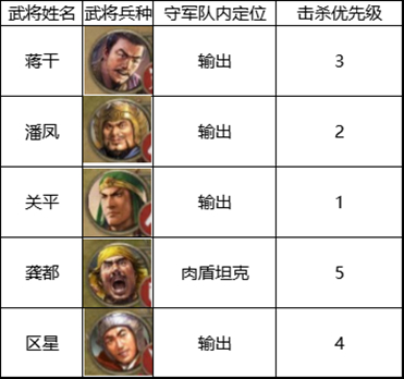 《三国志战棋版》四级地打法推荐