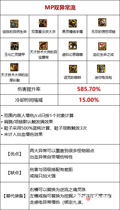 《DNF》105级MP过载流装备搭配攻略