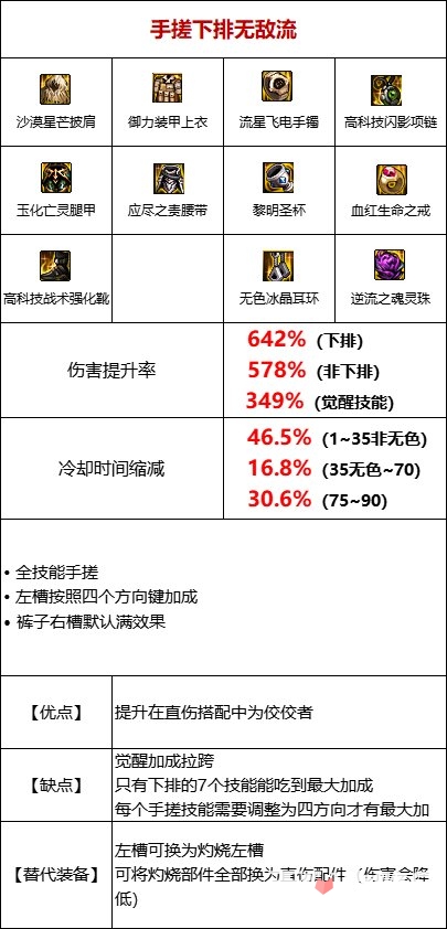 《DNF》105级手搓流装备搭配攻略