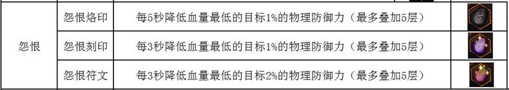 《不一样传说》符文使用方法介绍