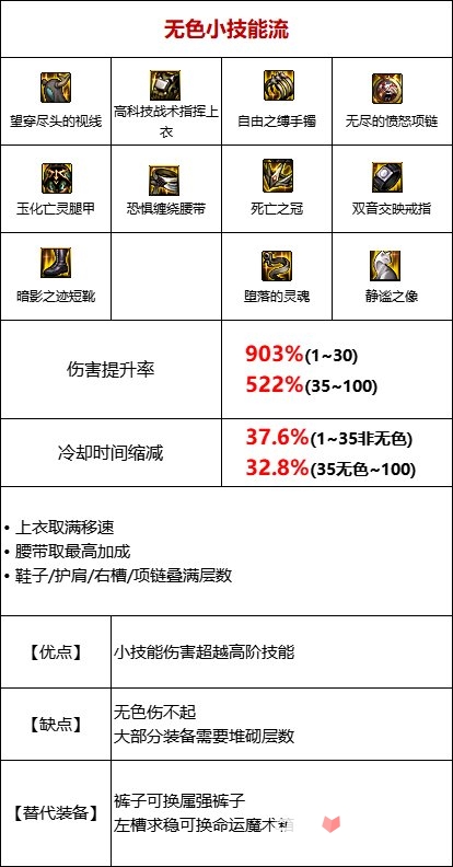 《DNF》105级无色流装备搭配攻略