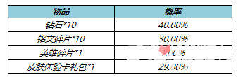 2022《王者荣耀》端午节活动详细介绍