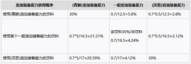 《喷射战士3》服装装备能力系统玩法攻略