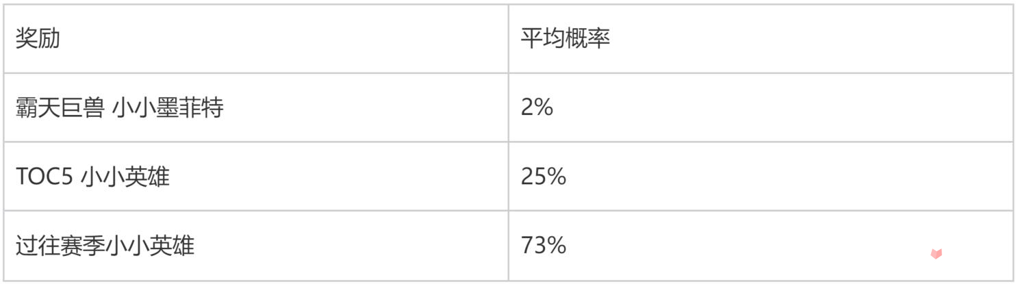 《云顶之弈》太空召唤活动