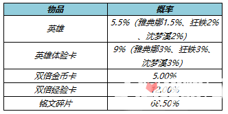 2022《王者荣耀》端午节活动详细介绍