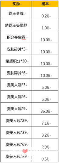 《王者荣耀》虞姬霸王别姬怎么获得