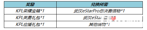 《王者荣耀》KPL春决信物兑换活动介绍2022