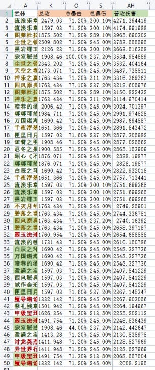 《原神》3.7版本鹿野院平藏养成推荐