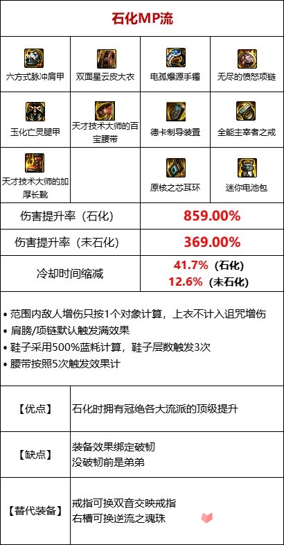 《DNF》110级石化流装备怎么搭配