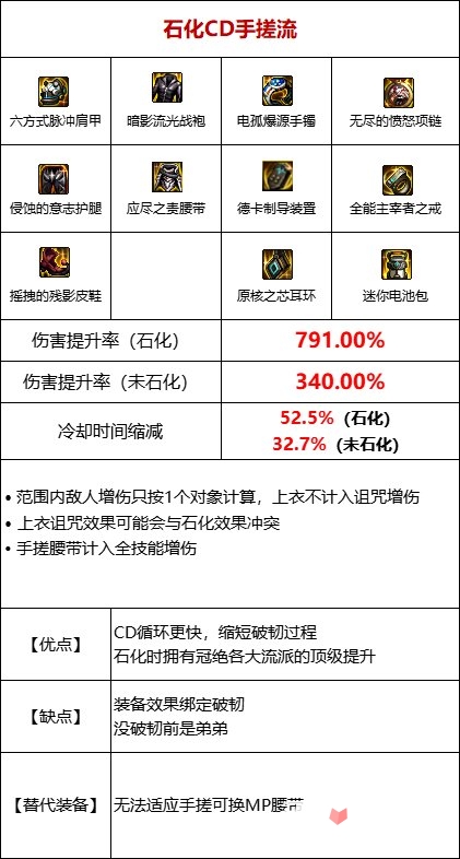 《DNF》110级石化流装备怎么搭配