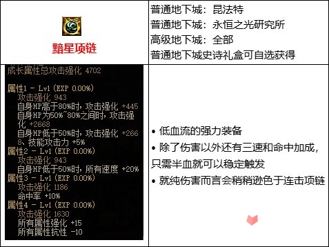 《DNF》105级低血流装备搭配攻略