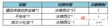 《王者荣耀》冰爽西瓜怎么获得