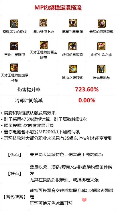 《DNF》105级MP过载流装备搭配攻略