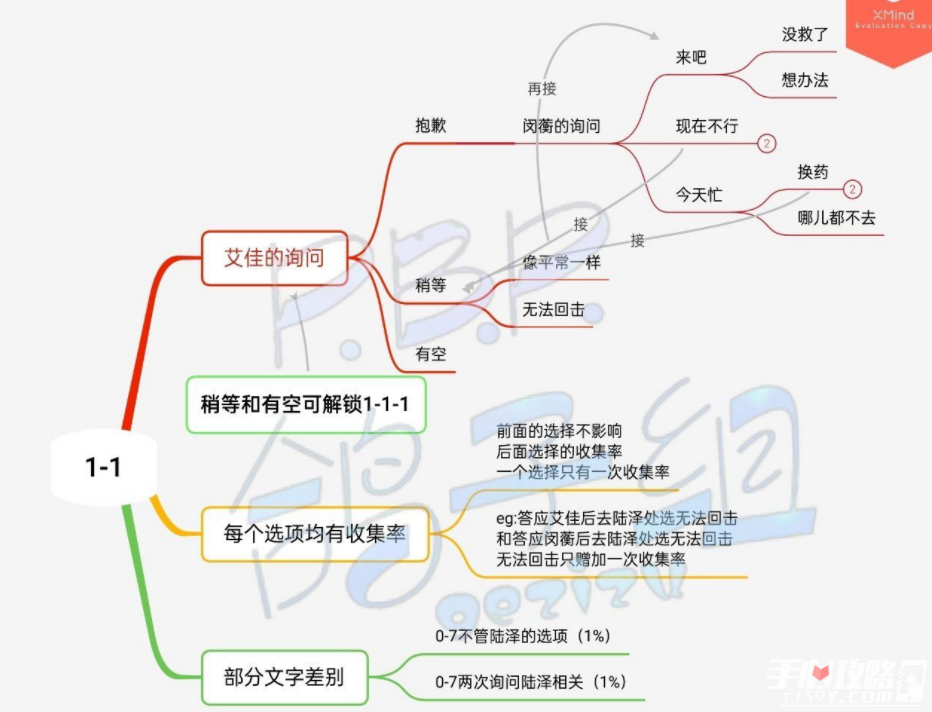 《筑梦公馆》1-1怎么过