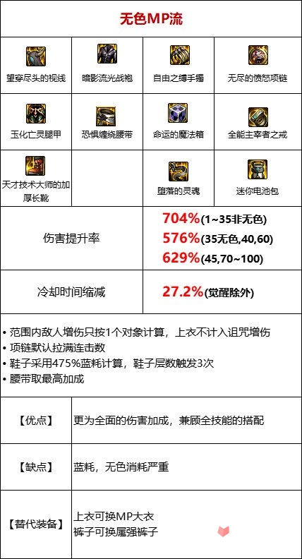 《DNF》105级无色流装备搭配攻略