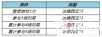 《王者荣耀》冰爽西瓜怎么获得