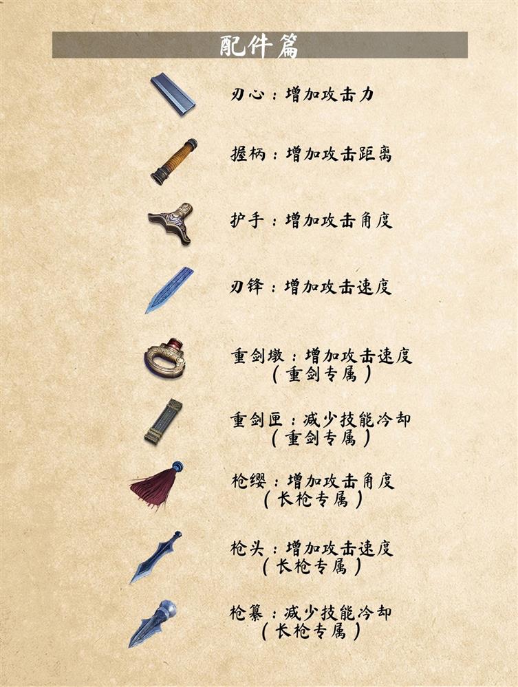 《武侠乂》配件种类一览